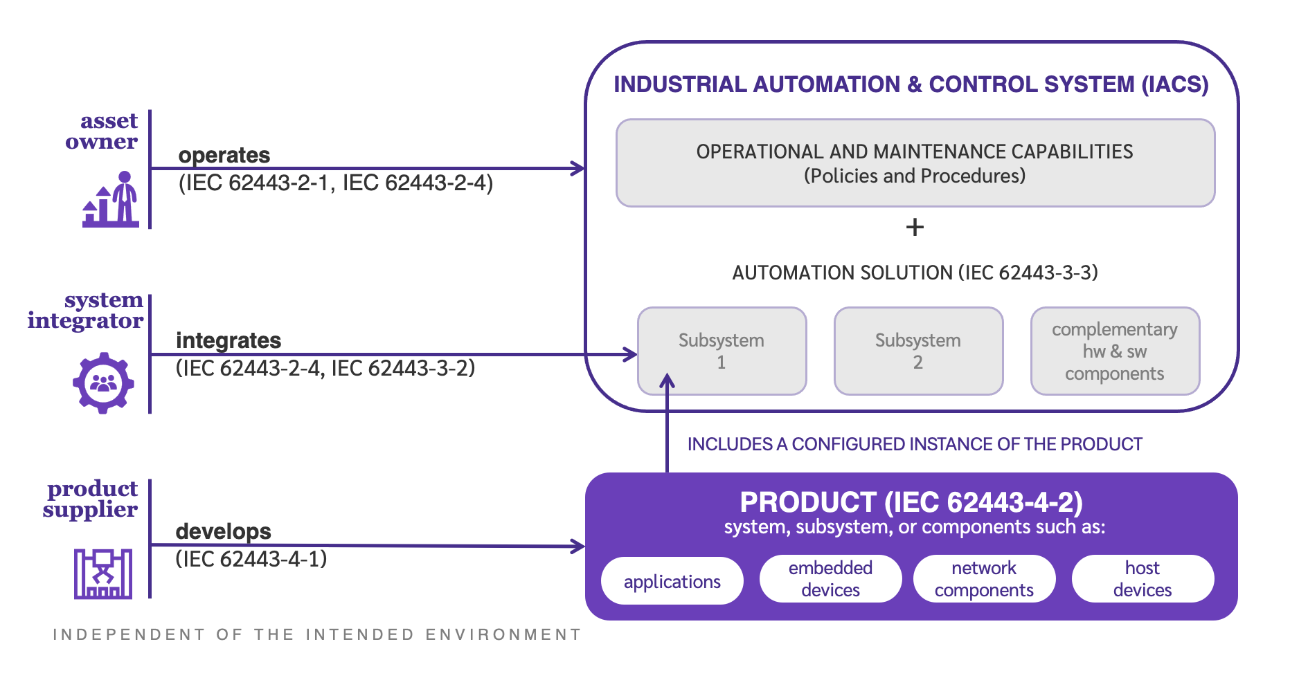 IACS-explained